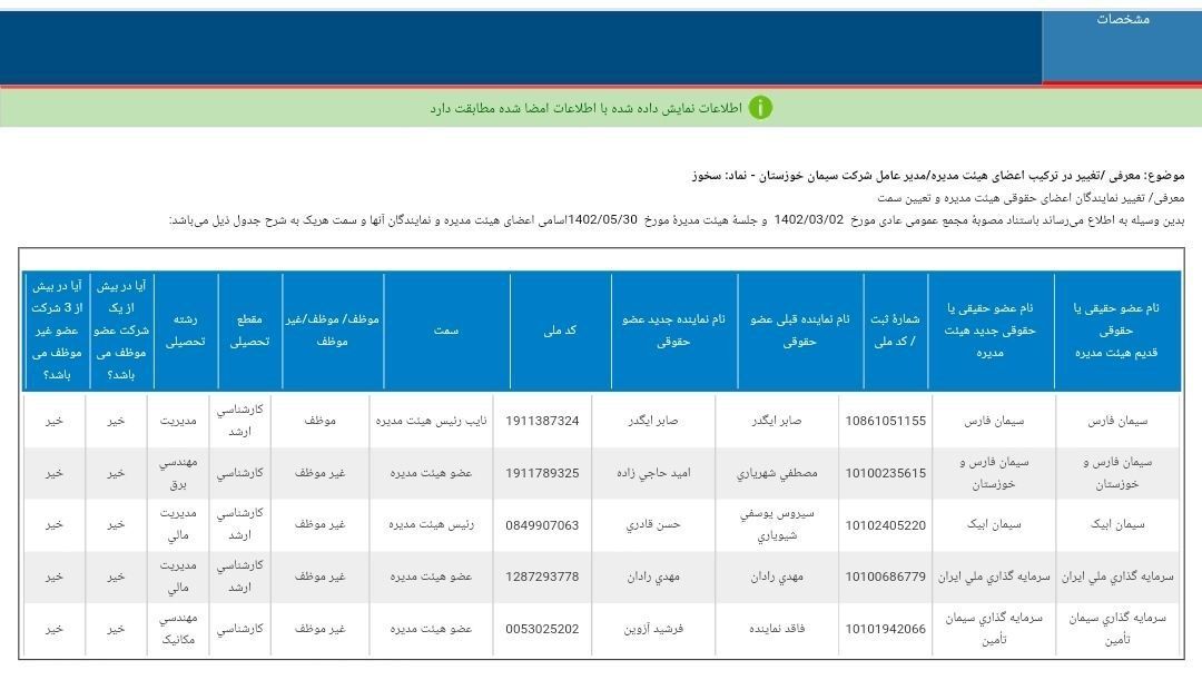 هیات مدیره جدید سخوز معرفی شد