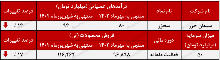 پایینترین درآمدزایی پایینترین درآمدزایی