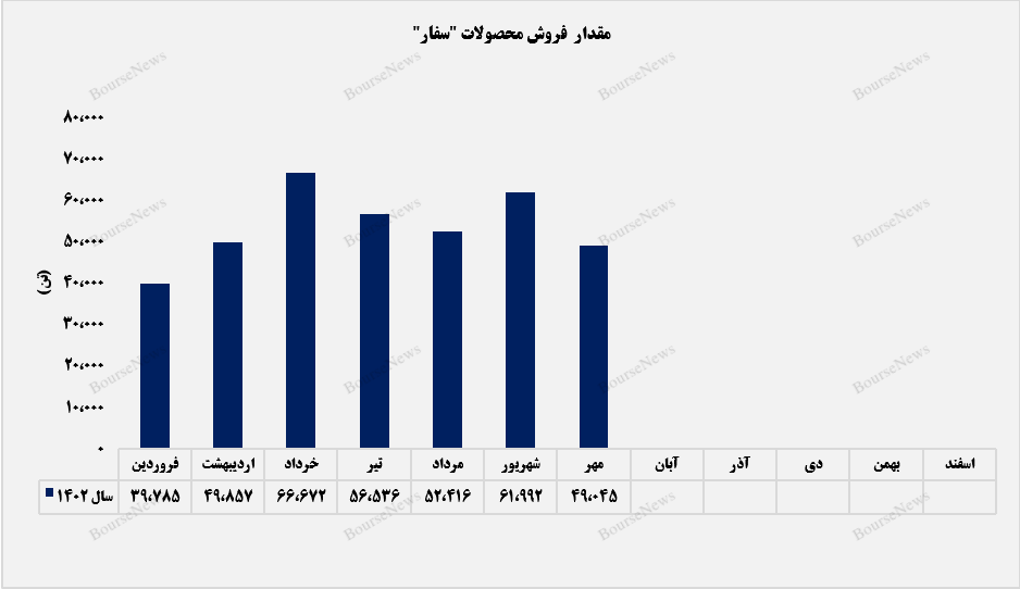 بازگشت درآمدهای بازگشت درآمدهای