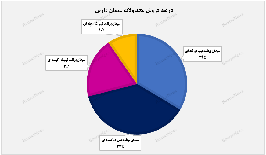 بازگشت درآمدهای بازگشت درآمدهای