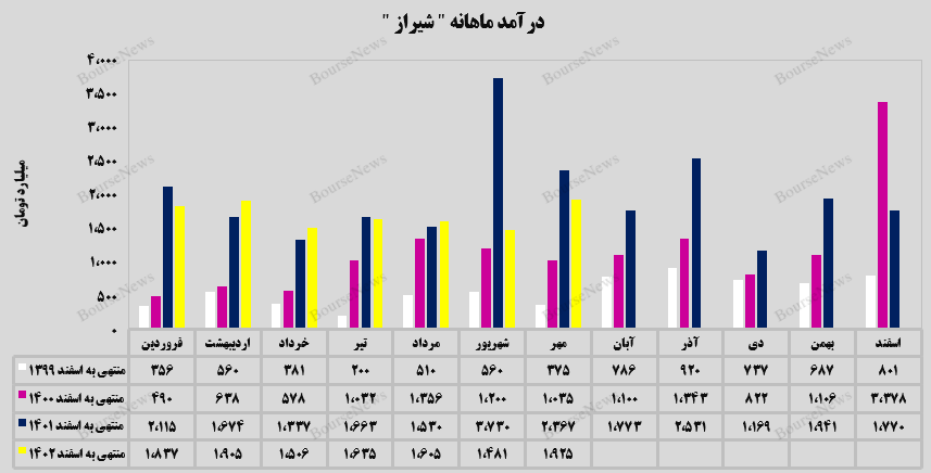 جهش ۳۰ درصدی جهش ۳۰ درصدی