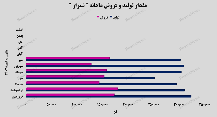 جهش ۳۰ درصدی جهش ۳۰ درصدی