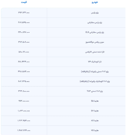 اعلام قیمت جدید محصولات ایران خودرو ویژه آبان ۱۴۰۲ + جدول اعلام قیمت جدید محصولات ایران خودرو ویژه آبان ۱۴۰۲ + جدول