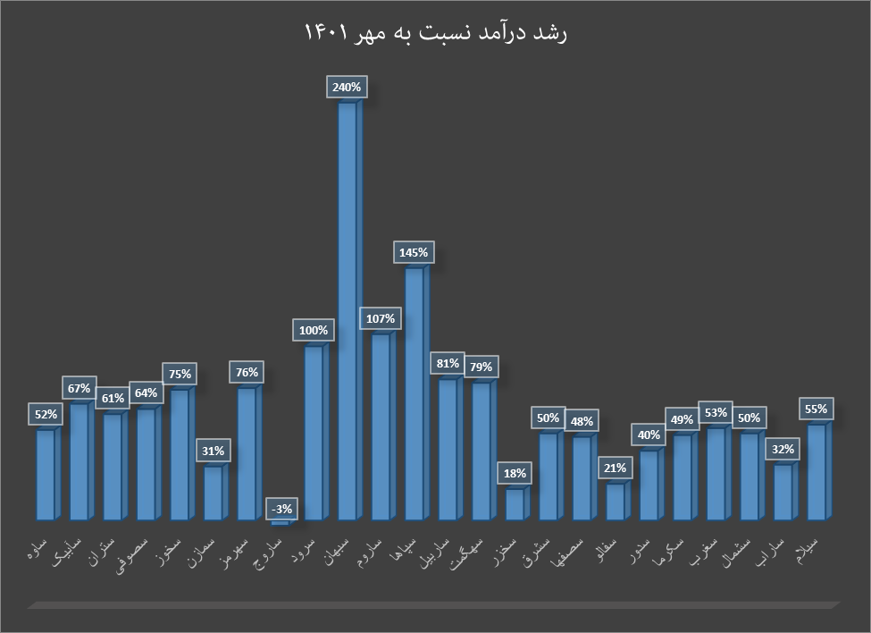پاییز سبز صنعت سیمان پاییز سبز صنعت سیمان