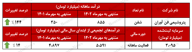 تداوم ثبات عملکردی در تداوم ثبات عملکردی در