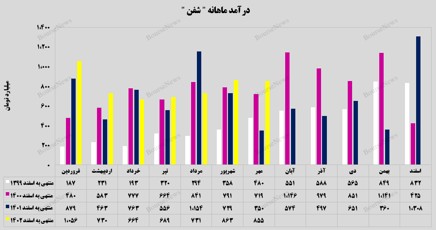 تداوم ثبات عملکردی در تداوم ثبات عملکردی در