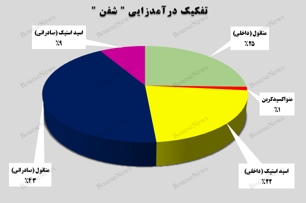 تداوم ثبات عملکردی در تداوم ثبات عملکردی در