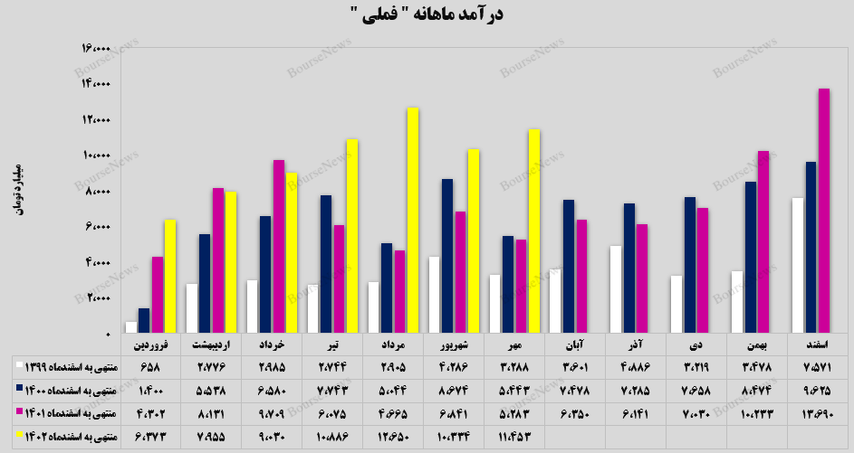 جهش ۱۱۷ درصدی جهش ۱۱۷ درصدی