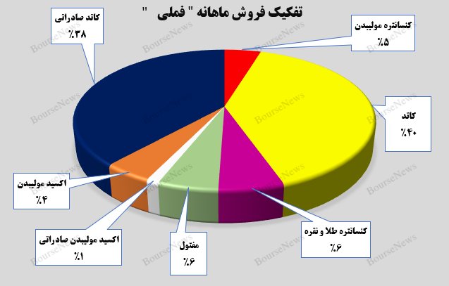 جهش ۱۱۷ درصدی جهش ۱۱۷ درصدی