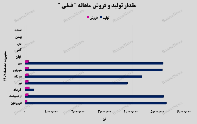 جهش ۱۱۷ درصدی جهش ۱۱۷ درصدی