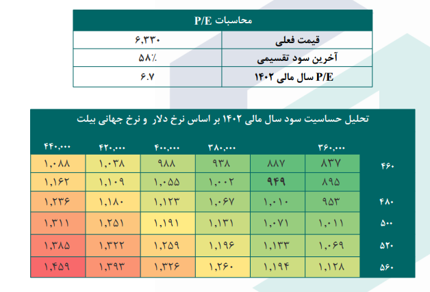 ریسک خرید هر سهم هرمز چقدر است؟ ریسک خرید هر سهم هرمز چقدر است؟