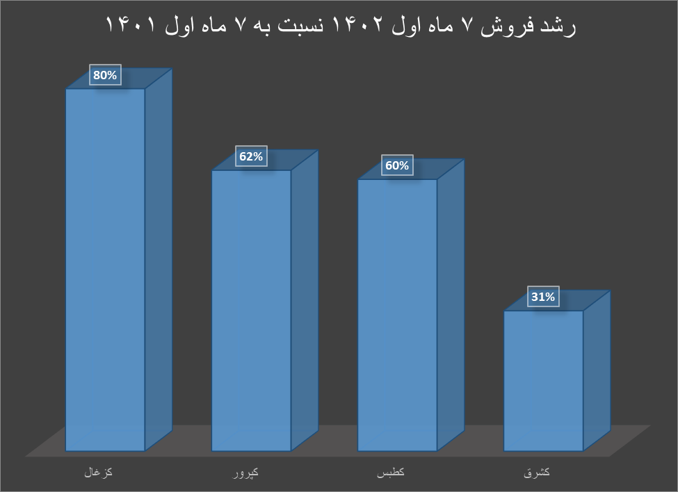 کاهش فروش تولیدکنندگان داخلی همزمان با ریزش قیمت زغالسنگ کاهش فروش تولیدکنندگان داخلی همزمان با ریزش قیمت زغالسنگ