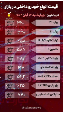 قیمت خودرو امروز ۱۷ آبان ۱۴۰۲/ بازار خودرو به کما رفت!