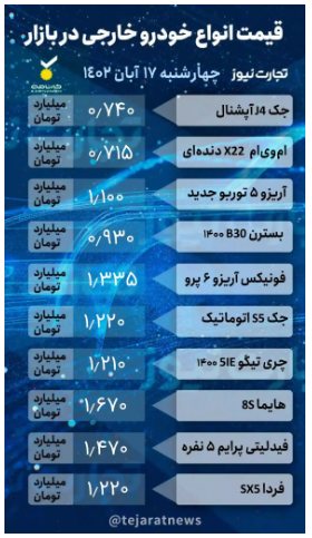 قیمت خودرو امروز ۱۷ آبان ۱۴۰۲/ بازار خودرو به کما رفت!