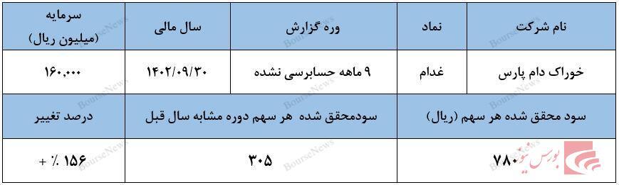 هنوز هم هنوز هم