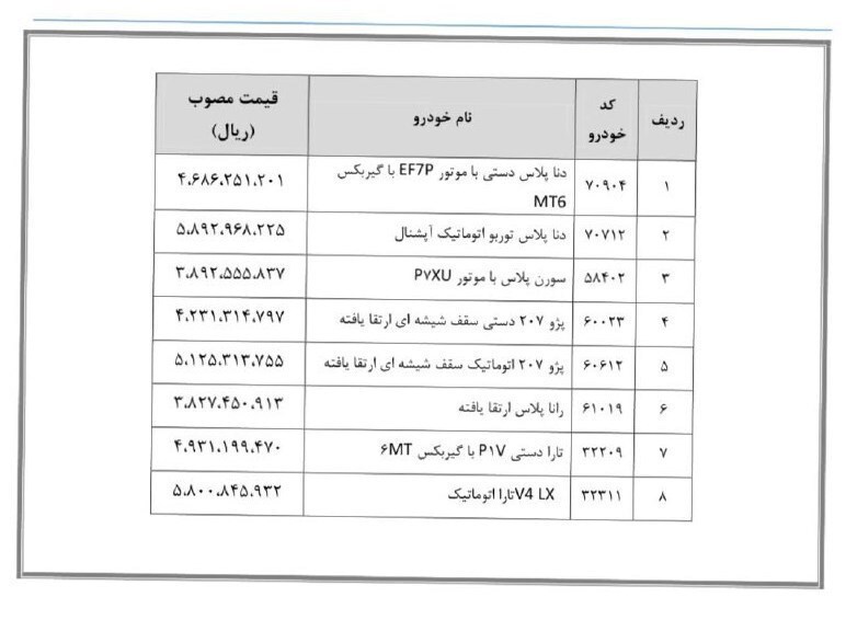 خودروهای جدید سایپا و ایران خودرو راهی سامانه یکپارچه میشوند خودروهای جدید سایپا و ایران خودرو راهی سامانه یکپارچه میشوند