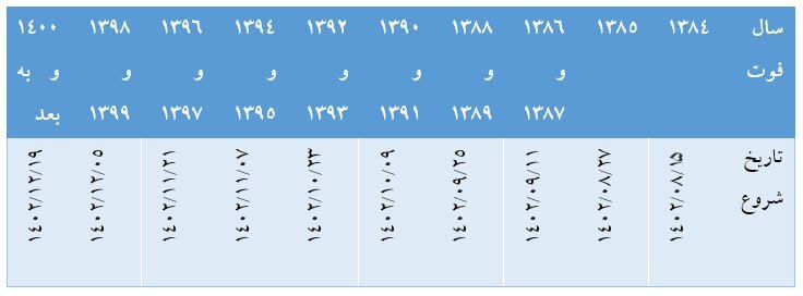 اعلام جدول زمانبندی انتقال سهام متوفیان سهام عدالت به وراث اعلام جدول زمانبندی انتقال سهام متوفیان سهام عدالت به وراث