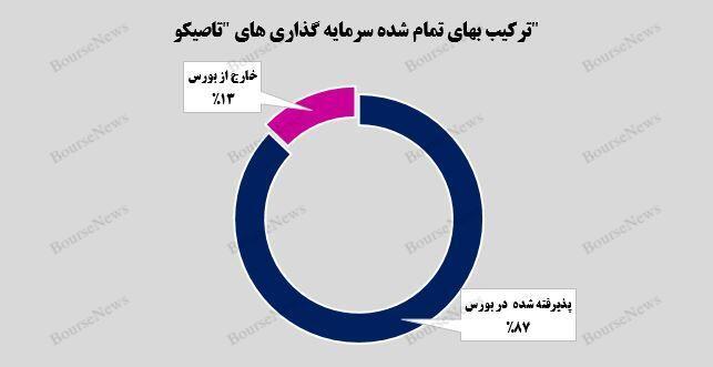 ثبات ارزش بازار پرتفوی بورسی ثبات ارزش بازار پرتفوی بورسی