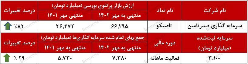ثبات ارزش بازار پرتفوی بورسی ثبات ارزش بازار پرتفوی بورسی