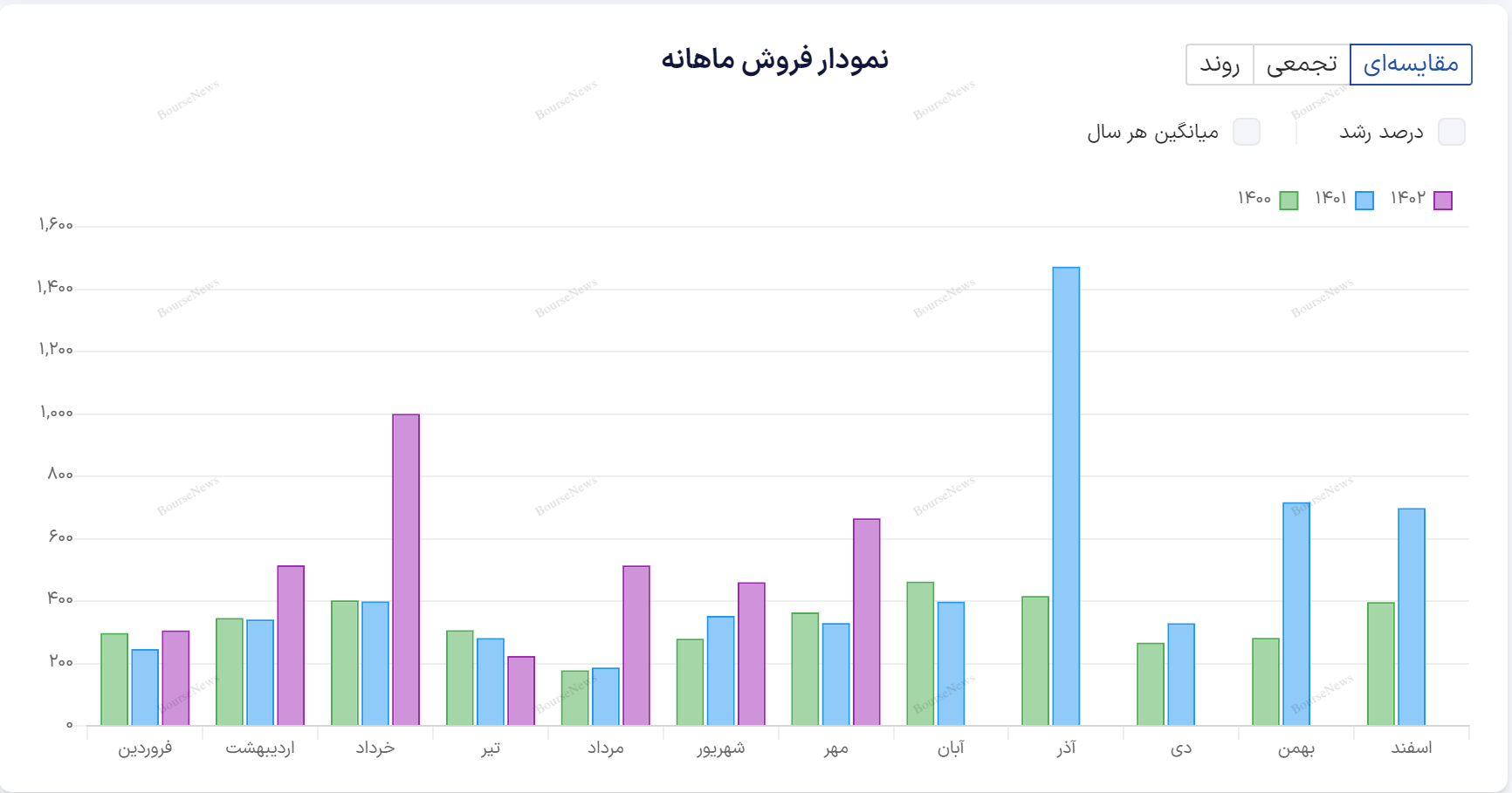 تحلیل تحلیل