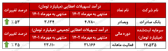 عملکرد رو به رشد عملکرد رو به رشد