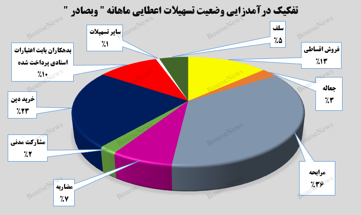 عملکرد رو به رشد عملکرد رو به رشد