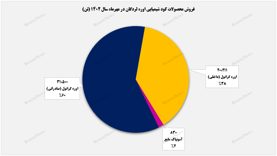نزول پلکانی درآمدهای نزول پلکانی درآمدهای