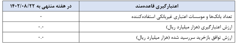 گزارش عملیات اجرایی سیاست پولی گزارش عملیات اجرایی سیاست پولی