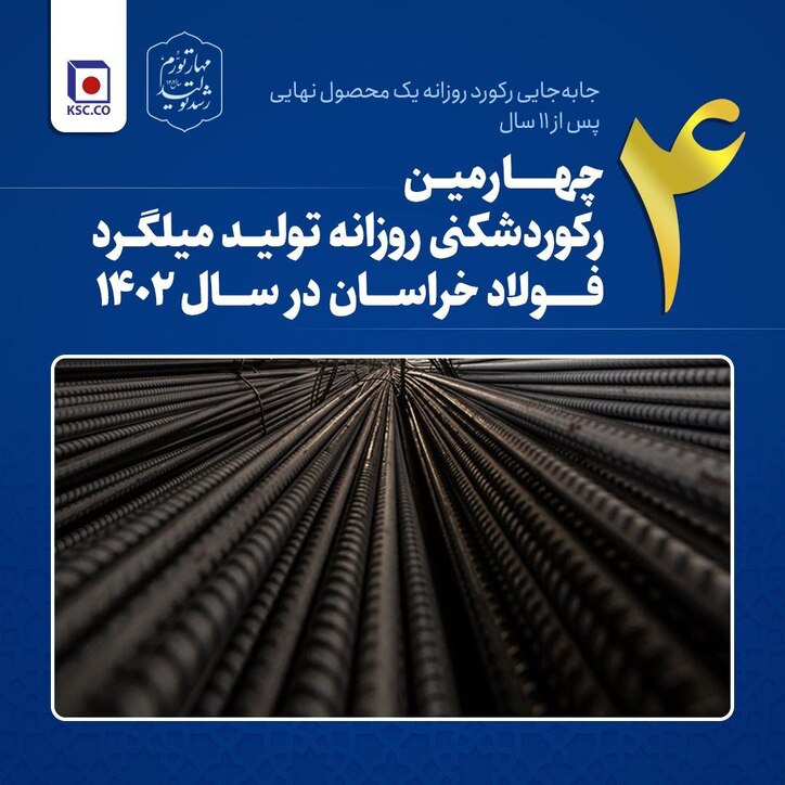 چهارمین رکوردشکنی روزانه تولید میلگرد فولاد خراسان در سال ۱۴۰۲/ جابه‌جایی رکورد روزانه یک محصول نهایی پس از ۱۱ سال
