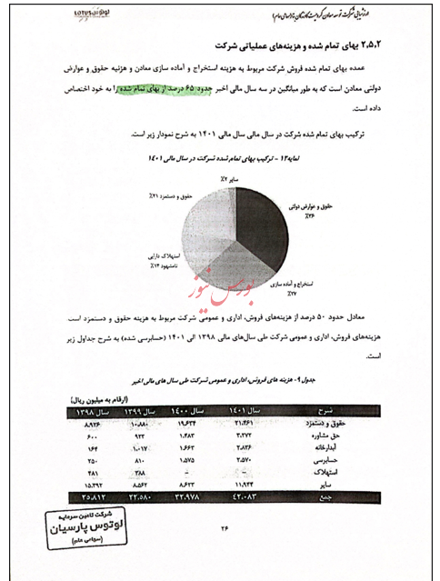 آیا ابهاماتی در عرضه شرکت کرومیت کاوندگان بنا وجود دارد؟ آیا ابهاماتی در عرضه شرکت کرومیت کاوندگان بنا وجود دارد؟