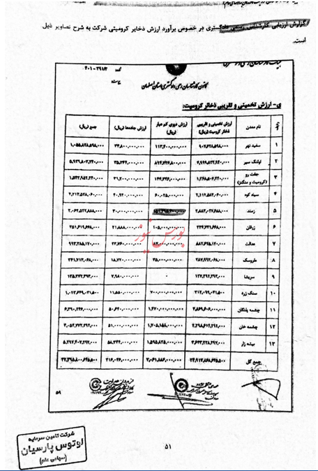آیا ابهاماتی در عرضه شرکت کرومیت کاوندگان بنا وجود دارد؟ آیا ابهاماتی در عرضه شرکت کرومیت کاوندگان بنا وجود دارد؟
