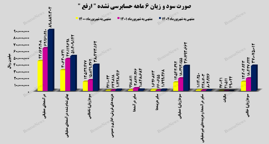 جهش سودآوری جهش سودآوری
