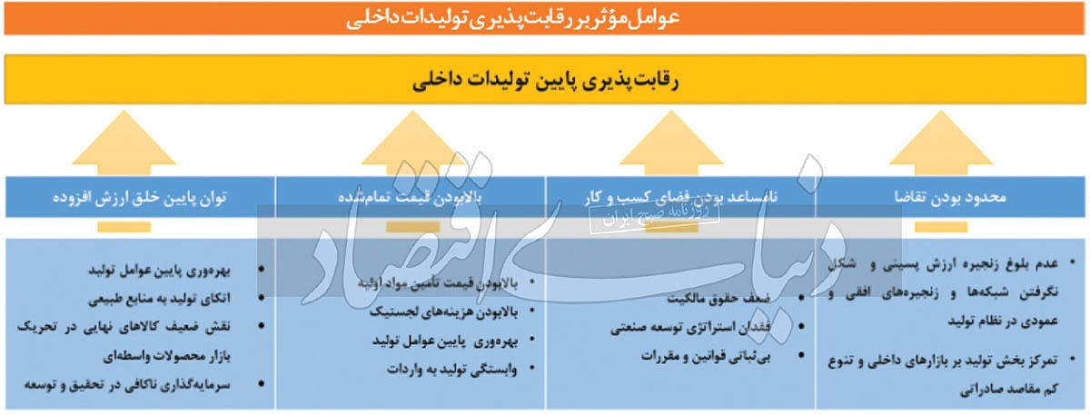 رقابت صنعتی در بند رقابت صنعتی در بند