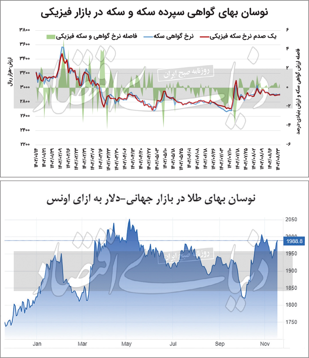 ریسکپذیری معاملهگران سکه بورسی ریسکپذیری معاملهگران سکه بورسی