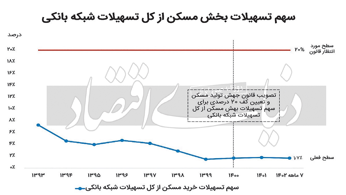 ضربه به تن نیمهجان بانکها ضربه به تن نیمهجان بانکها