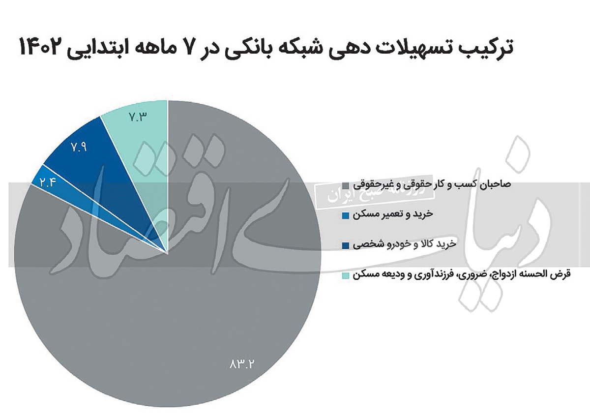 ضربه به تن نیمهجان بانکها ضربه به تن نیمهجان بانکها