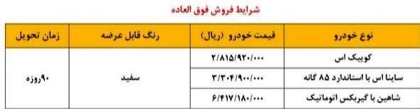 فروش فوری سایپا ویژه آبان۱۴۰۲+ جدول فروش فوری سایپا ویژه آبان۱۴۰۲+ جدول