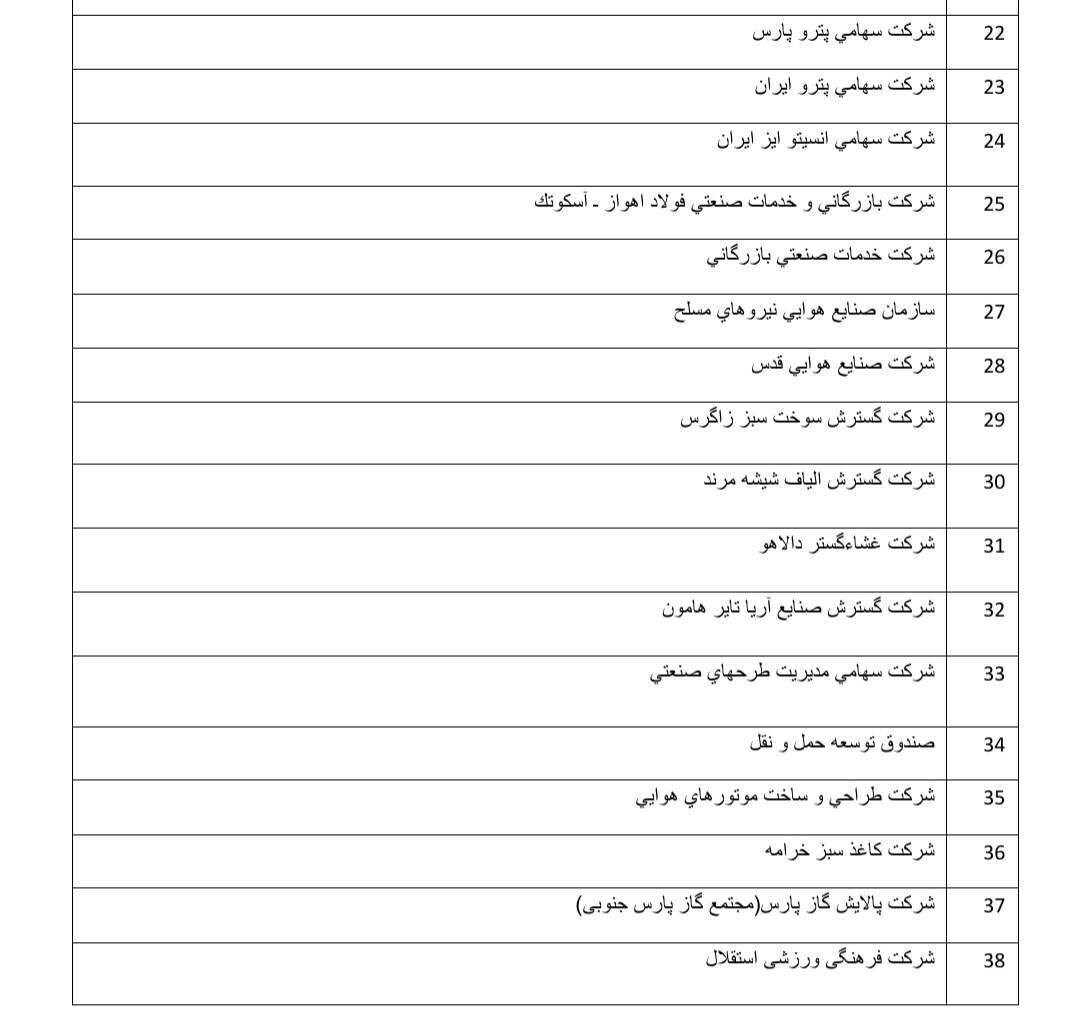 تخلف ۳۸ شرکت دولتی از حساب واحد خزانه/ وزارت اقتصاد: بانک مرکزی اطلاعات جدید نمیدهد تخلف ۳۸ شرکت دولتی از حساب واحد خزانه/ وزارت اقتصاد: بانک مرکزی اطلاعات جدید نمیدهد