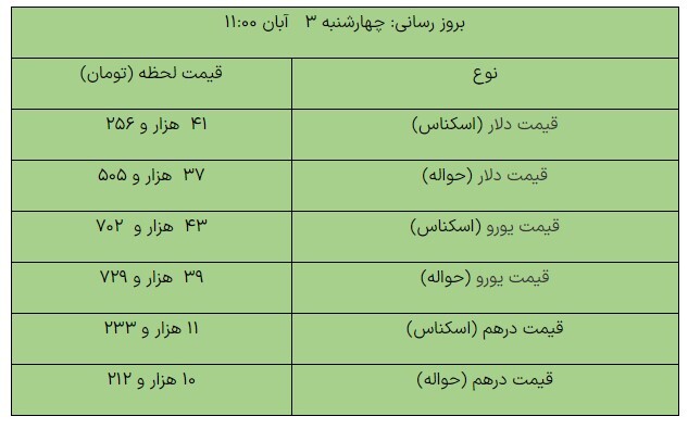 افزایش قیمت دلار در مرکز مبادله ارزی+جدول افزایش قیمت دلار در مرکز مبادله ارزی+جدول