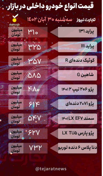 قیمت خودرو امروز ۳۰ آبان ۱۴۰۲/ دنا پلاس ۳ میلیون تومان ارزان شد قیمت خودرو امروز ۳۰ آبان ۱۴۰۲/ دنا پلاس ۳ میلیون تومان ارزان شد