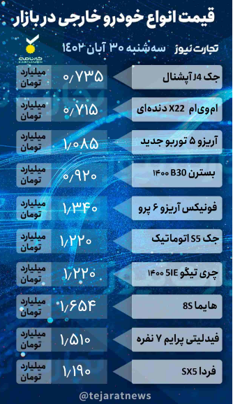 قیمت خودرو امروز ۳۰ آبان ۱۴۰۲/ دنا پلاس ۳ میلیون تومان ارزان شد قیمت خودرو امروز ۳۰ آبان ۱۴۰۲/ دنا پلاس ۳ میلیون تومان ارزان شد