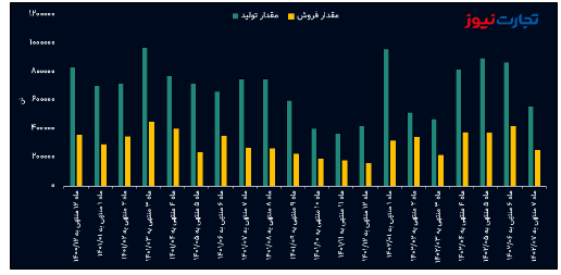 تحلیل بنیادی زاگرس / شروع کمفروغ پاییز برای پتروشیمی زاگرس تحلیل بنیادی زاگرس / شروع کمفروغ پاییز برای پتروشیمی زاگرس