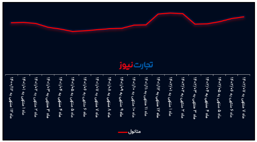 تحلیل بنیادی زاگرس / شروع کمفروغ پاییز برای پتروشیمی زاگرس تحلیل بنیادی زاگرس / شروع کمفروغ پاییز برای پتروشیمی زاگرس