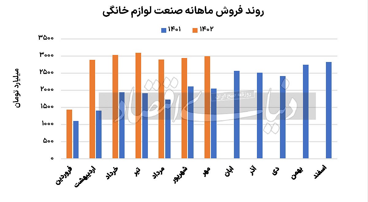 کمتوجهی بازار به درخشش یک صنعت کمتوجهی بازار به درخشش یک صنعت