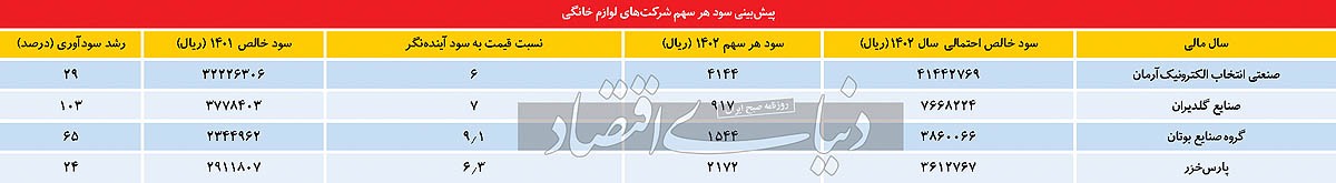 کمتوجهی بازار به درخشش یک صنعت کمتوجهی بازار به درخشش یک صنعت