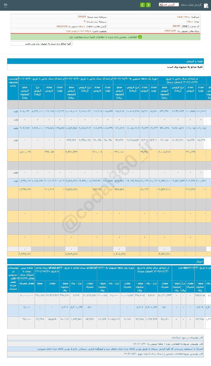 این سهم سیمانی را برای بلند مدت بخریم؟ این سهم سیمانی را برای بلند مدت بخریم؟
