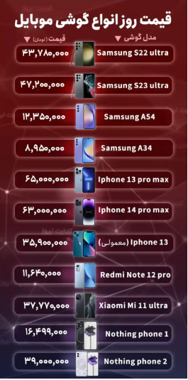 قیمت گوشی موبایل امروز ۶ آبان ۱۴۰۲ قیمت گوشی موبایل امروز ۶ آبان ۱۴۰۲