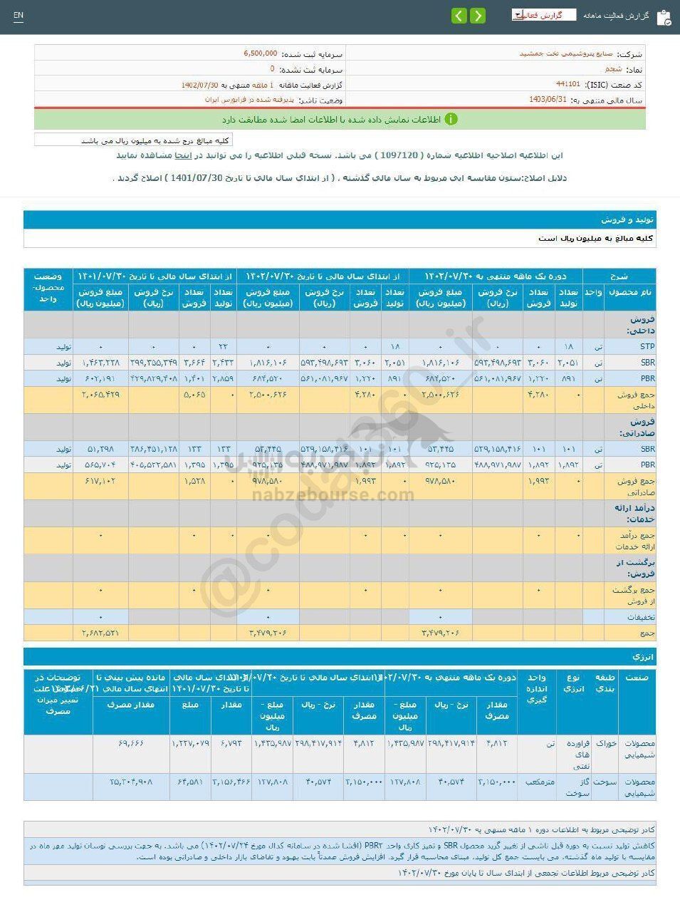 سهم شجم را برای بلند مدت بخریم؟ سهم شجم را برای بلند مدت بخریم؟