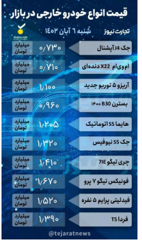 قیمت خودرو امروز ۶ آبان ۱۴۰۲ قیمت خودرو امروز ۶ آبان ۱۴۰۲