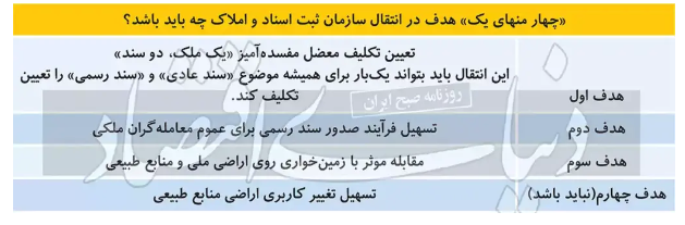 هدف پنهان فرجام اعتبار مبایعه نامهها هدف پنهان فرجام اعتبار مبایعه نامهها